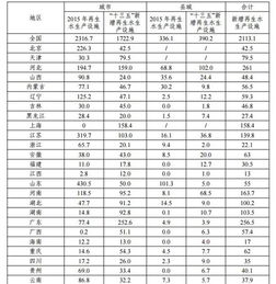推動綠色發(fā)展，筑牢生態(tài)根基——對《“十三五”全國城鎮(zhèn)污水處理及再生利用設施建設規(guī)劃（征求意見稿）》的思考與展望
